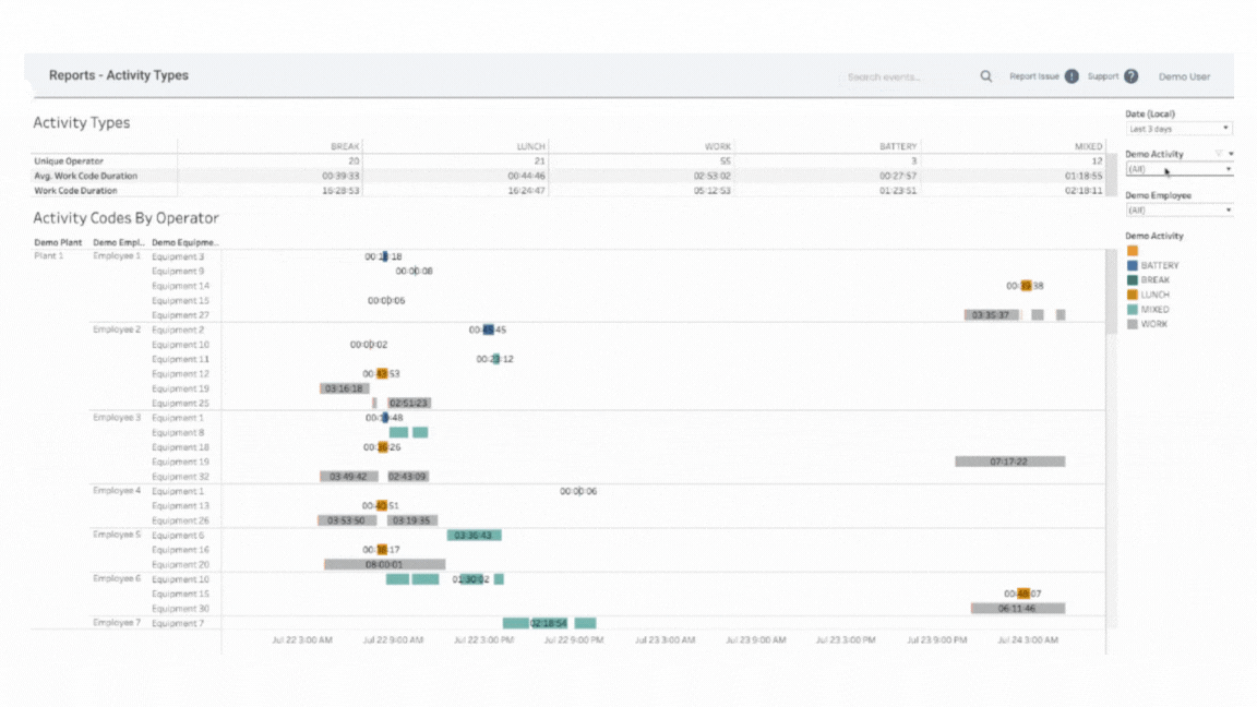 Tracking specific warehouse activities