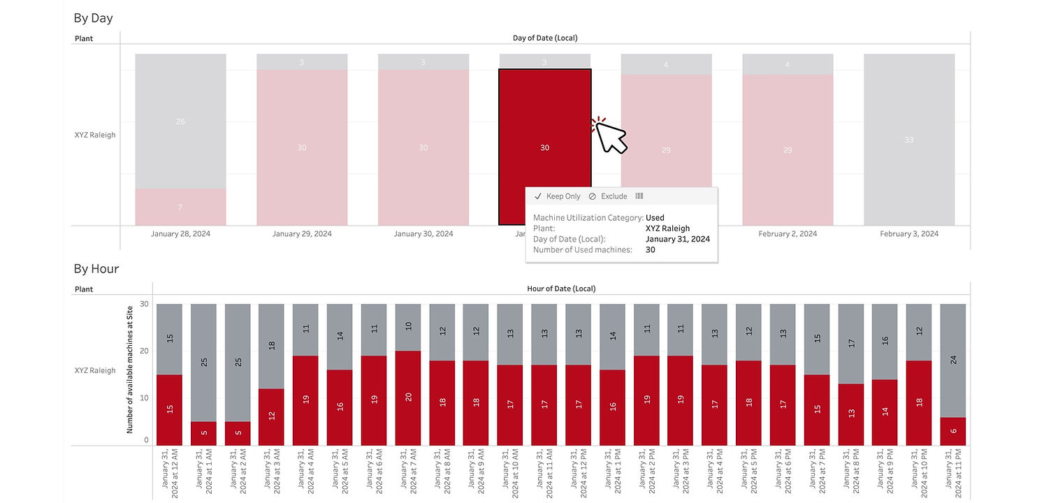 3 utilization day breakdown.jpg