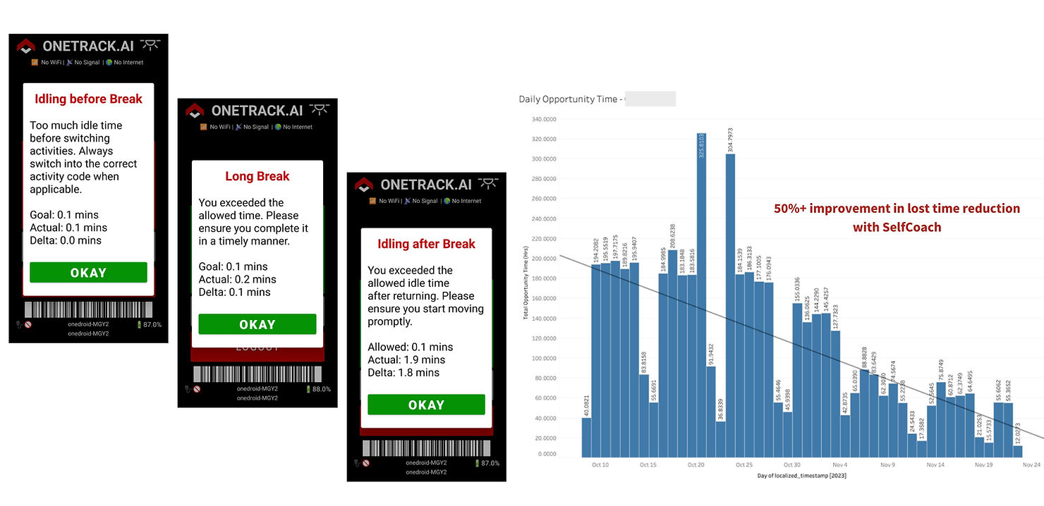 Self Coach warehouse productivity 