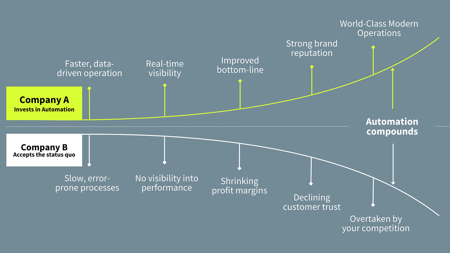 A tale of two companies