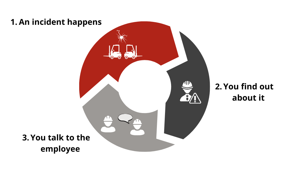 Forklift operator safety coaching process